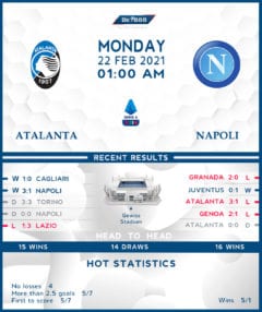 Atalanta vs  Napoli  22/02/21