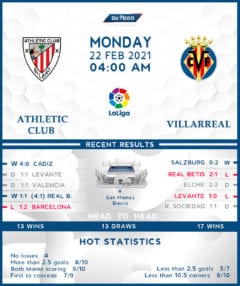 Athletic Club vs  Villarreal  22/02/21