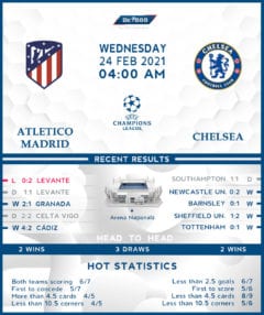 Atletico Madrid vs  Chelsea  24/02/21
