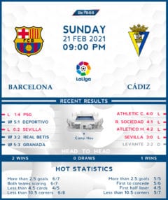 Barcelona vs  Cadiz  21/02/21