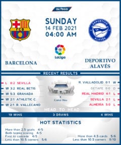 Barcelona vs  Deportivo Alaves  14/02/21