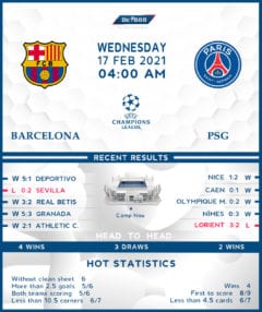 Barcelona vs  PSG  17/02/21