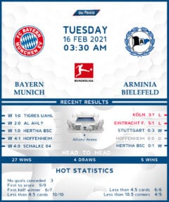 Bayern Munich vs  Arminia Bielefeld  16/02/21