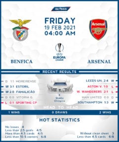 Benfica vs Arsenal  19/02/21