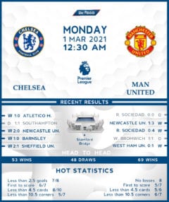 Chelsea vs  Manchester United 01/03/21