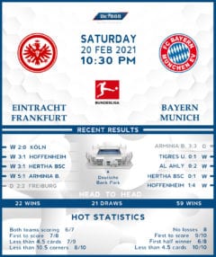 Eintracht Frankfurt vs  Bayern Munich  20/02/21