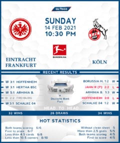 Eintracht Frankfurt vs  Koln  14/02/21