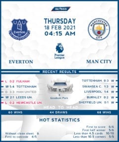 Everton vs  Manchester City  18/02/21