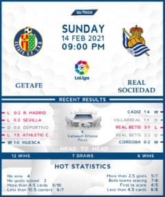 Getafe vs  Real Sociedad  14/02/21