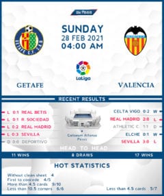 Getafe vs  Valencia  28/02/21