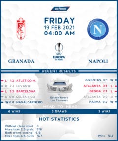 Granada vs  Napoli   19/02/21