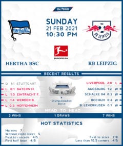Hertha BSC vs  RB Leipzig   21/02/21
