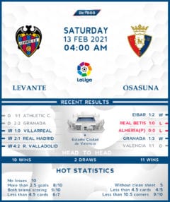 Levante vs. Osasuna  13/02/21