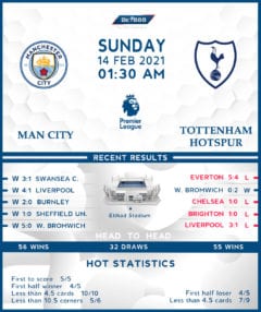 Manchester City vs  Tottenham Hotspur 14/02/21