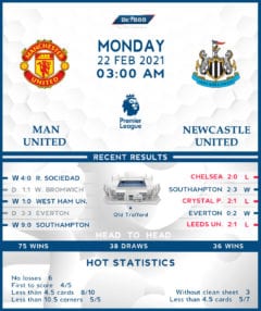 Manchester United vs. Newcastle United  22/02/21
