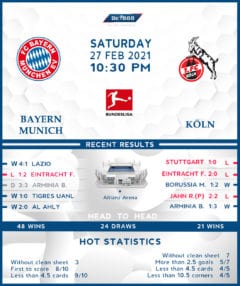 Bayern Munich vs  Koln  27/02/21
