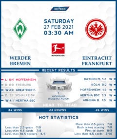 Werder Bremen vs  Eintracht Frankfurt  27/02/21