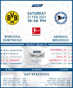Borussia Dortmund vs  Arminia Bielefeld  27/02/21