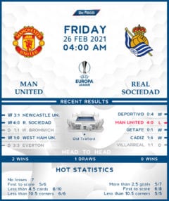 Manchester United vs  Real Sociedad   26/02/21