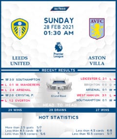 Leeds United vs  Aston Villa  28/02/21