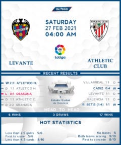 Levante vs  Athletic Club  27/02/21