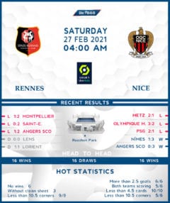 Rennes vs  Nice  27/02/21