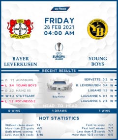 Bayer Leverkusen vs  Young Boys 26/02/21