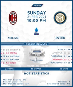 AC Milan vs  Internazionale  21/02/21