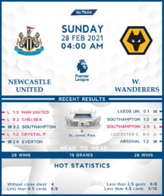 Newcastle United vs  Wolverhampton Wanderers  28/02/21