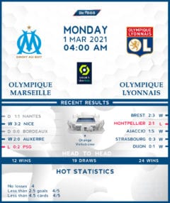 Olympique Marseille vs  Olympique Lyonnais  01/03/21