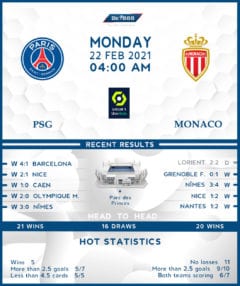 PSG vs  Monaco 22/02/21