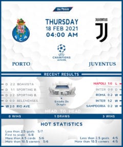 Porto vs  Juventus  18/02/21