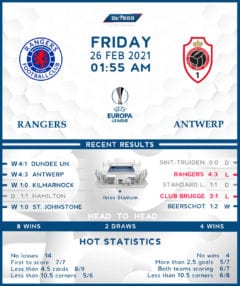 Rangers vs  Antwerp   26/02/21