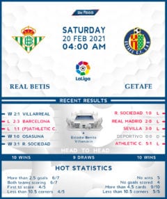 Real Betis vs  Getafe  20/02/21