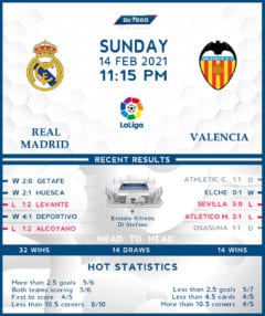 Real Madrid vs  Valencia  14/02/21