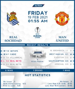 Real Sociedad vs  Manchester United   19/02/21