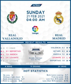 Real Valladolid vs  Real Madrid  21/02/21
