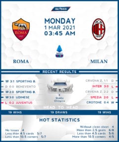 Roma vs  AC Milan  01/03/21