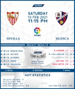 Sevilla vs. Huesca  13/02/21