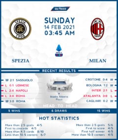 Spezia  vs  AC Milan  14/02/21