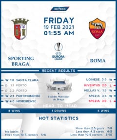 Sporting Braga vs  Roma  19/02/21
