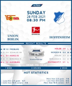 Union Berlin vs  TSG Hoffenheim  28/02/21