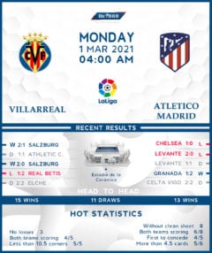 Villarreal vs  Atletico Madrid  01/03/21