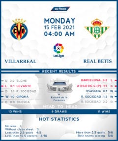 Villarreal vs  Real Betis  15/02/21