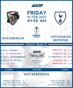 Wolfsberger vs  Tottenham   19/02/21