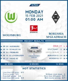 Wolfsburg vs  Borussia Monchengladbach  15/02/21