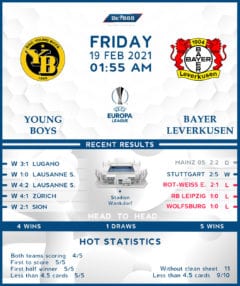 Young Boys vs  Bayer Leverkusen  19/02/21
