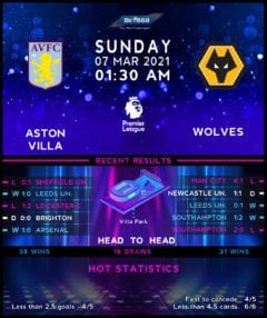 Aston Villa vs Wolverhampton Wanderers