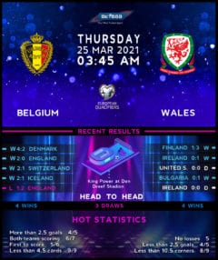 Belgium vs  Wales
