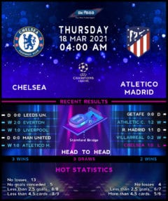 Chelsea vs  Atletico Madrid